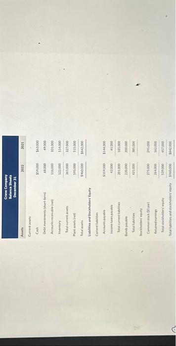 equity, inventory turnover and free cash flow The comparative statements of Crane