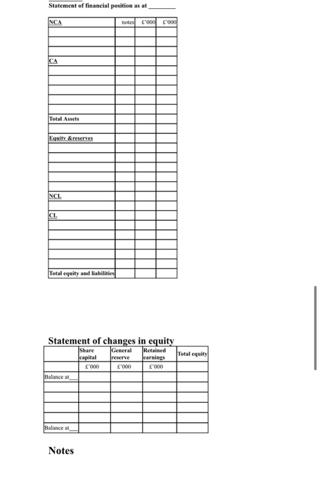 of TCC Ltd as at 31 December 20X9, the additional information shown