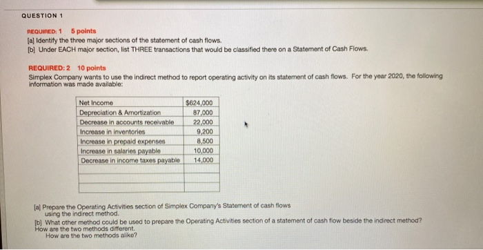  please do requirment 1,2 and 3 QUESTION 1 REQUIRED: 1 5