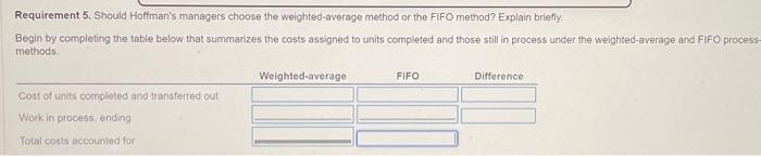 Data table Requirement 5 . Should Hoffman's managers choose the weighted-average method