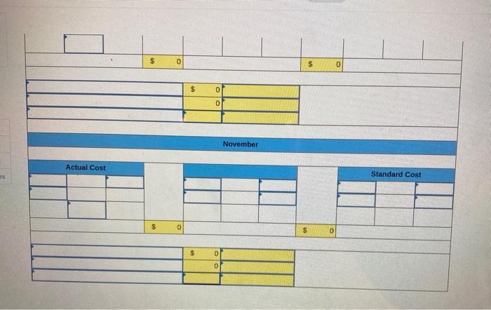 management decides to establish standards of 2 hours of direct labor per