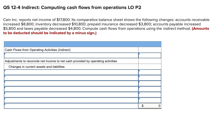 QS 12-4 Indirect: Computing cash flows from operations LO P2 Cain Inc.