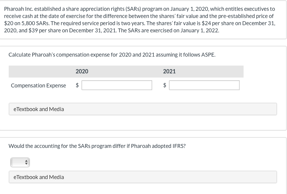  Pharoah Inc. established a share appreciation rights (SARs) program on January