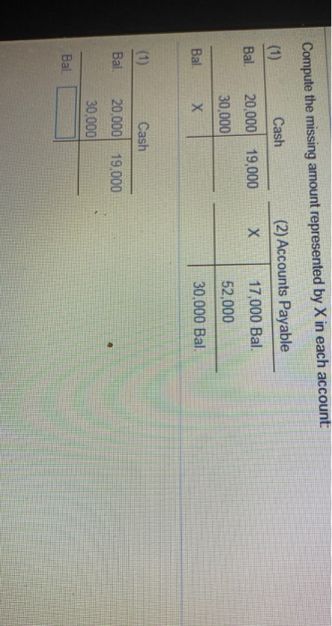 Compute the missing amount represented by X in each account (1)