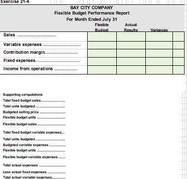 report P1 Page 971 Bay City Company's fixed budget performance report for