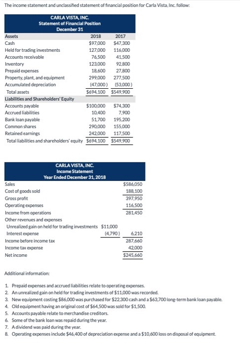  To prepare a statement of cash flows using the direct method