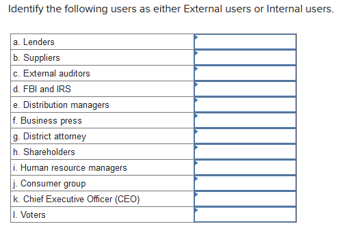 Identify the following users as either External users or Internal users