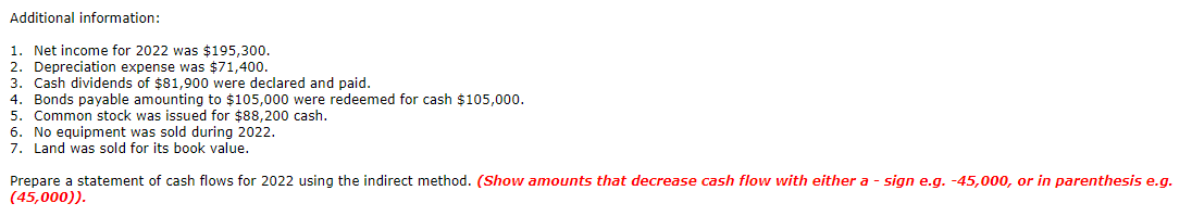 Ivanhoe Company Comparative Balance Sheets December 31 Assets 2022 Cash $ 142,800