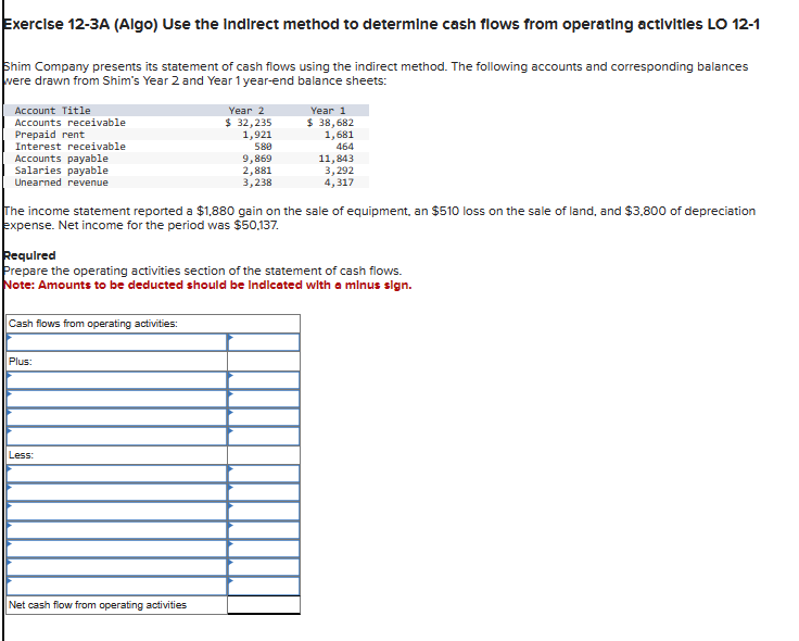  Exerclse 12-3A (Algo) Use the Indlrect method to determine cash flows