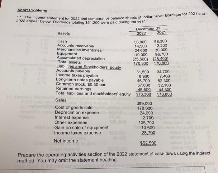  Short Problems 17. The income statement for 2022 and comparative balance