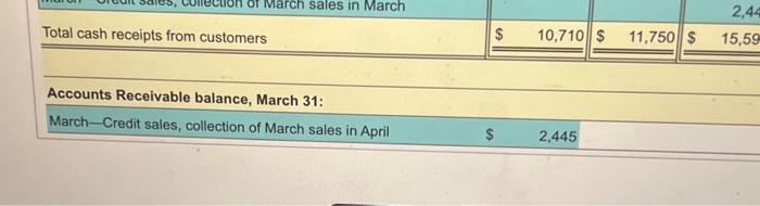 payments s (Click the icon to view the additional information.) More info