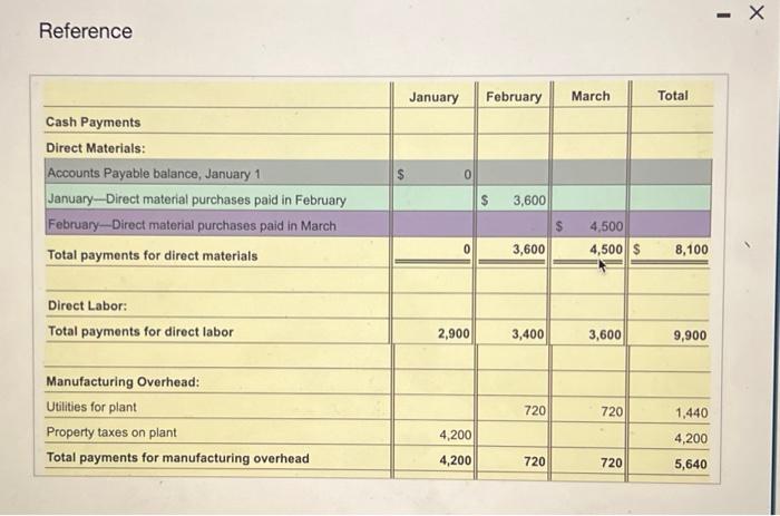 e all input fields. dollar. Enter a cas Marlin's beginning cash balance