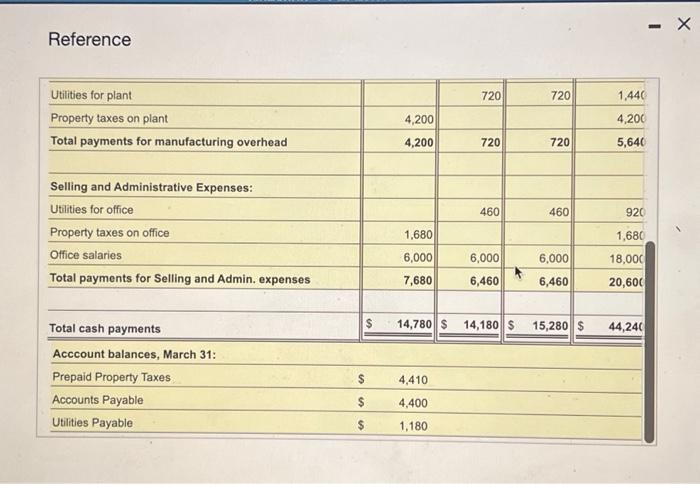 is $5,500 and Marlin desires to maintain a minimum ending cash balance