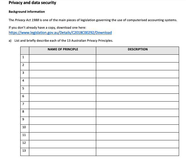 Privacy and data security Background information The Privacy Act 1988 is