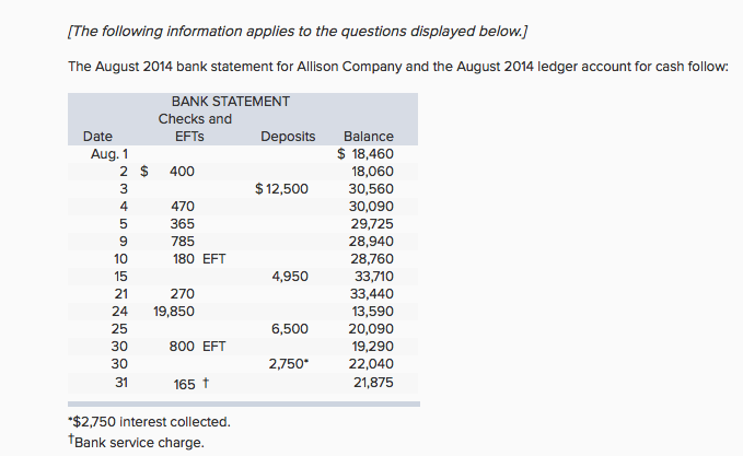 Use the bank statement and cash statement to answer questions 3 and