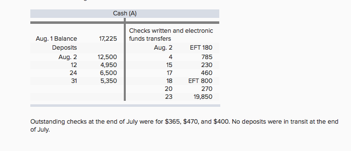 5. [The following information applies to the questions displayed below,] The August