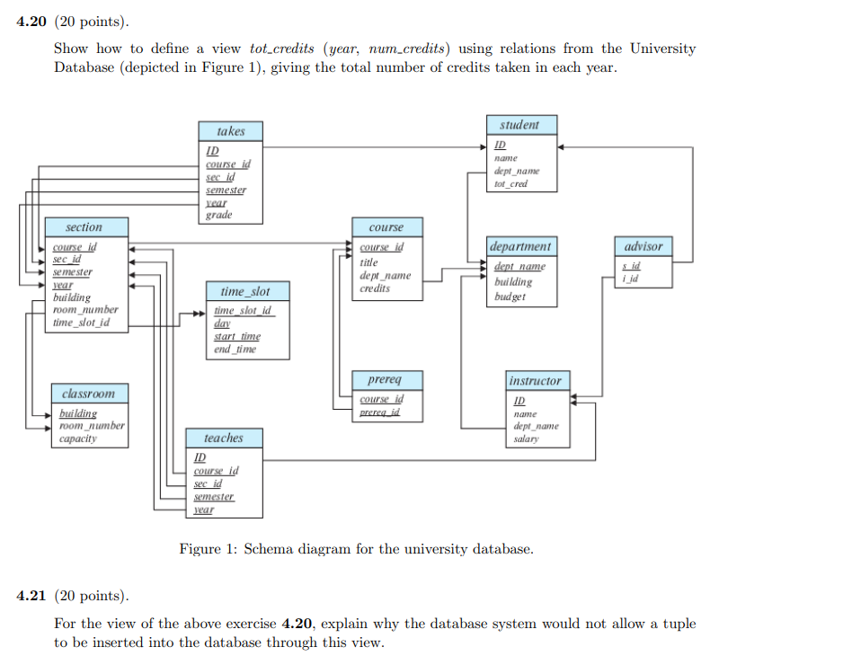 Answer 4. 21 only only, I included 4.20 for reference only. 4.20