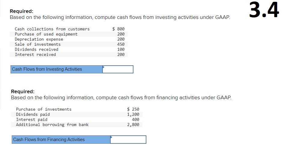Required: Based on the following information, compute cash flows from investing