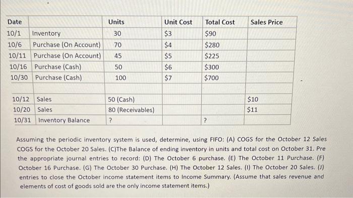  Assuming the periodic inventory system is used, determine, using FIFO: (A)