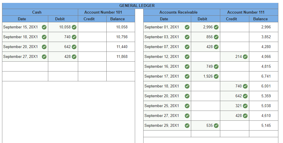 point. I got my General Ledger down, but I don't quite understand