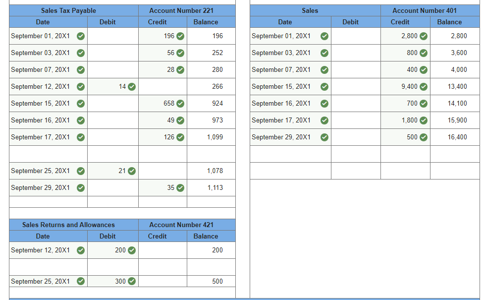how to do the Accounts Receivable Subsidiary Ledger and the Schedule of