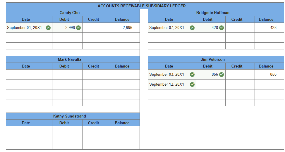 AR. :( Thank you. Exceptional Electronics began operations September 1, 20X1. The