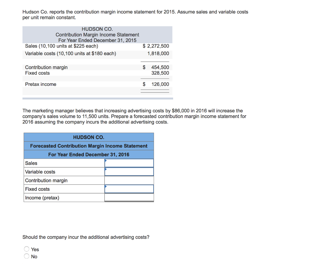  Hudson Co. reports the contribution margin income statement for 2015. Assume