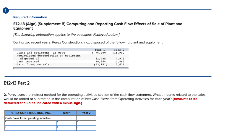 Effects of Sale of Plant and Equipment {The following information applies to