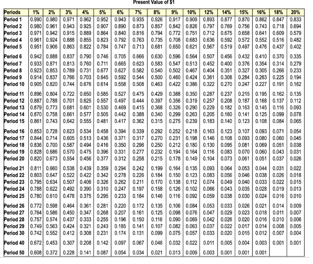 i can earn 6% on my funds Option #1: $15,000,000 after five