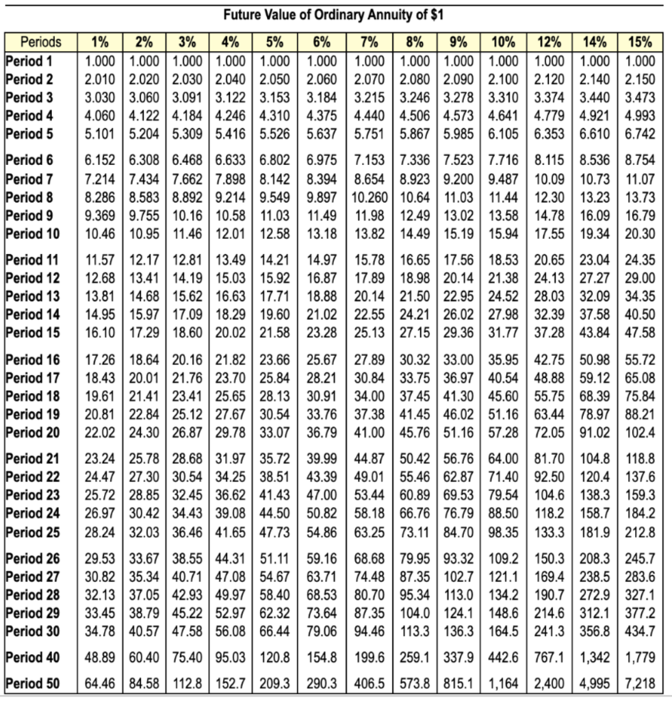 5% 6% 7% 8% 9% 10% 12% 14% 15% 16% 18% 20%