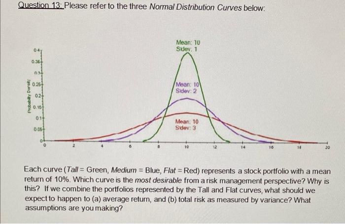  Question 13; Please refer to the three Normal Distribution Curves below: