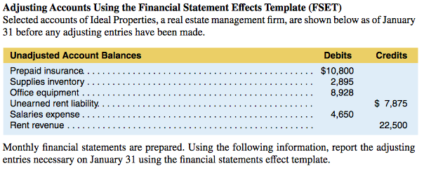  Adjusting Accounts Using the Financial Statement Effects Template (FSET) Selected accounts