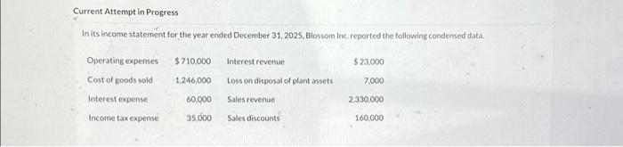  Current Attempt in Progress In its income statement for the year