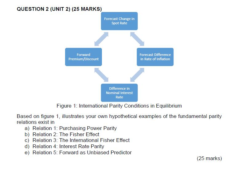  QUESTION 2 (UNIT 2) (25 MARKS) Forecast Change in Spot Rate
