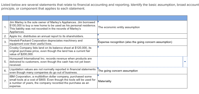 recognition (also the going concern assumption) Materiality The economic entity assumption The