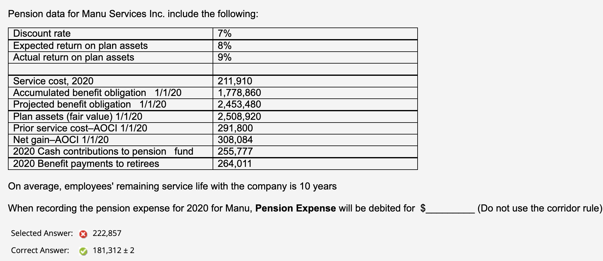 Pension data for Manu Services Inc. include the following: Discount rate