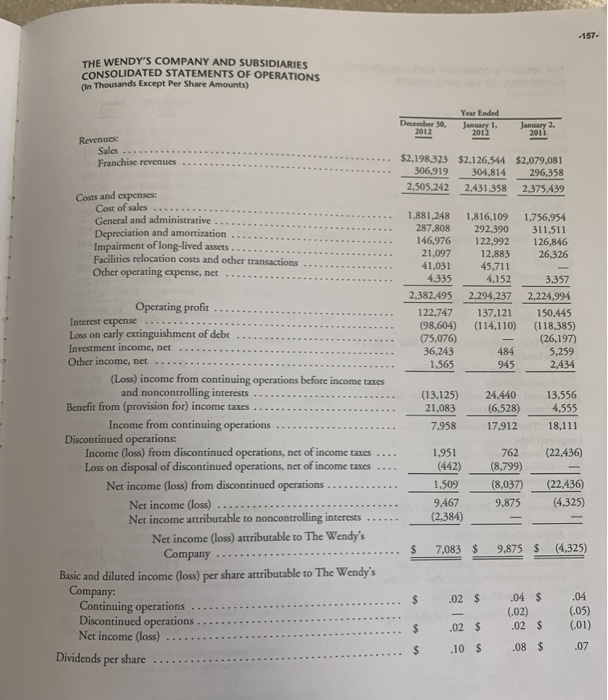 revenues reported in the income statement. By what percentage would Wendy's 2012