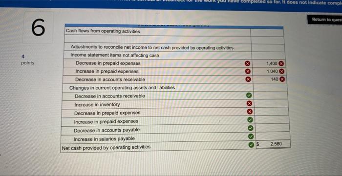 this is just 1 question Exercise 12-5 (Algo) Indirect: Cash flows from