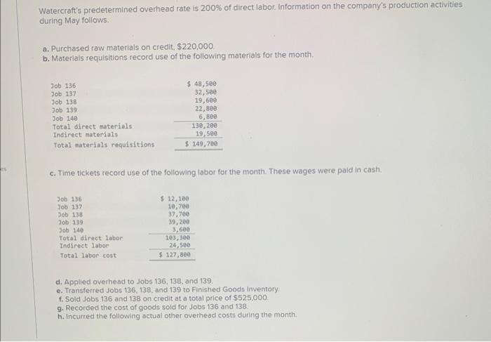 hello i would like help please fast Watercraft's predetermined overhead rate is