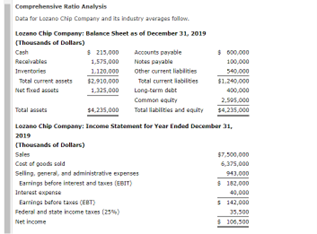PLEASE HELP ME WITH THE ONES MARKED WRONG. Cemprehenshe Ratio Analvsis. Data