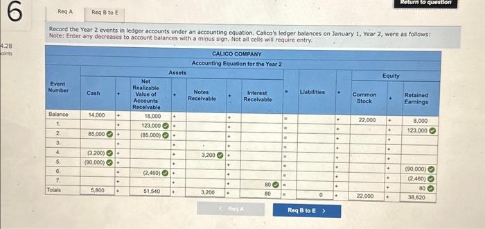 equation. Calico's ledger balances on January 1, Year 2 , were as