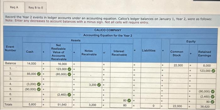 follows: Note; Enter any decreases to account balances with a mious sign.