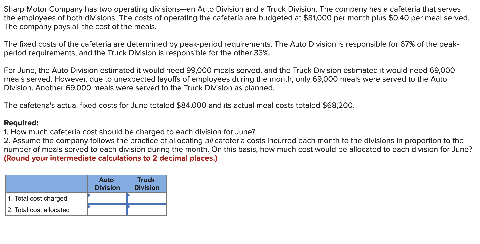  Sharp Motor Company has two operating divisions-an Auto Division and a