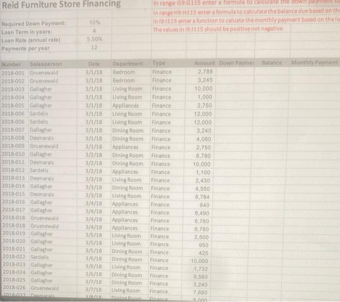 formula to calculate the down payment based on C3 and column F.