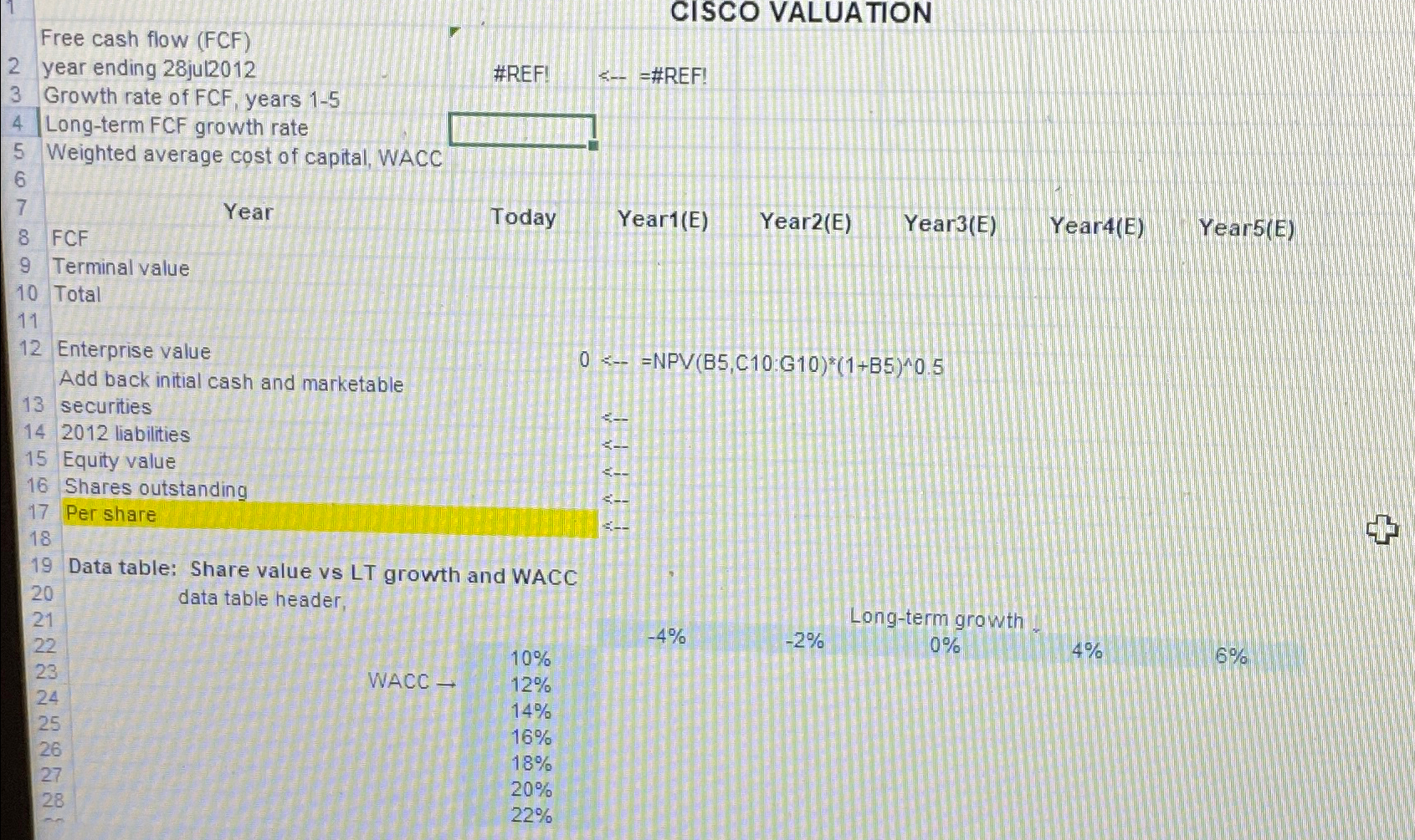  Use the template for the ABC Corp. valuation in section 2.6