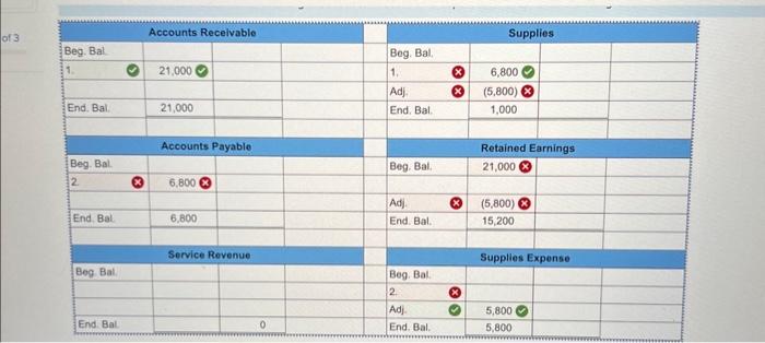 of supplies and the required closing entries. (If no entry is required