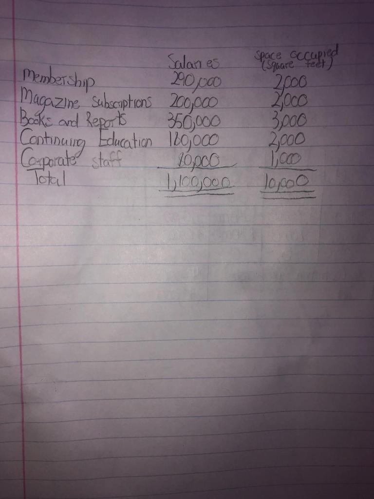 field. The association publishes books and reports and also spon&os pelo music