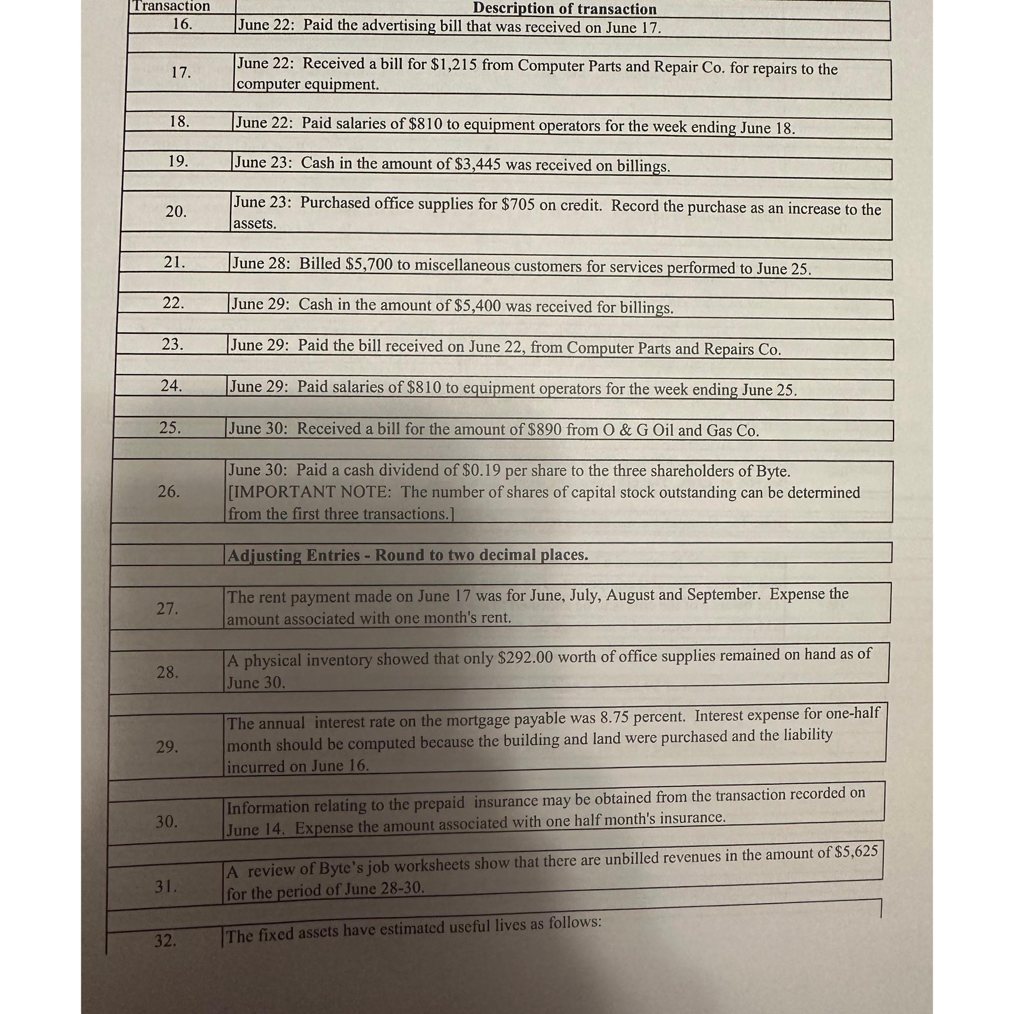  Journalize rntries 16-31 