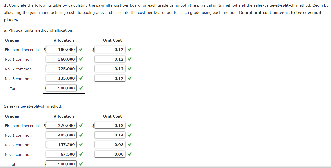 Now, adjust the costs and bids for departmental rate bids using the
