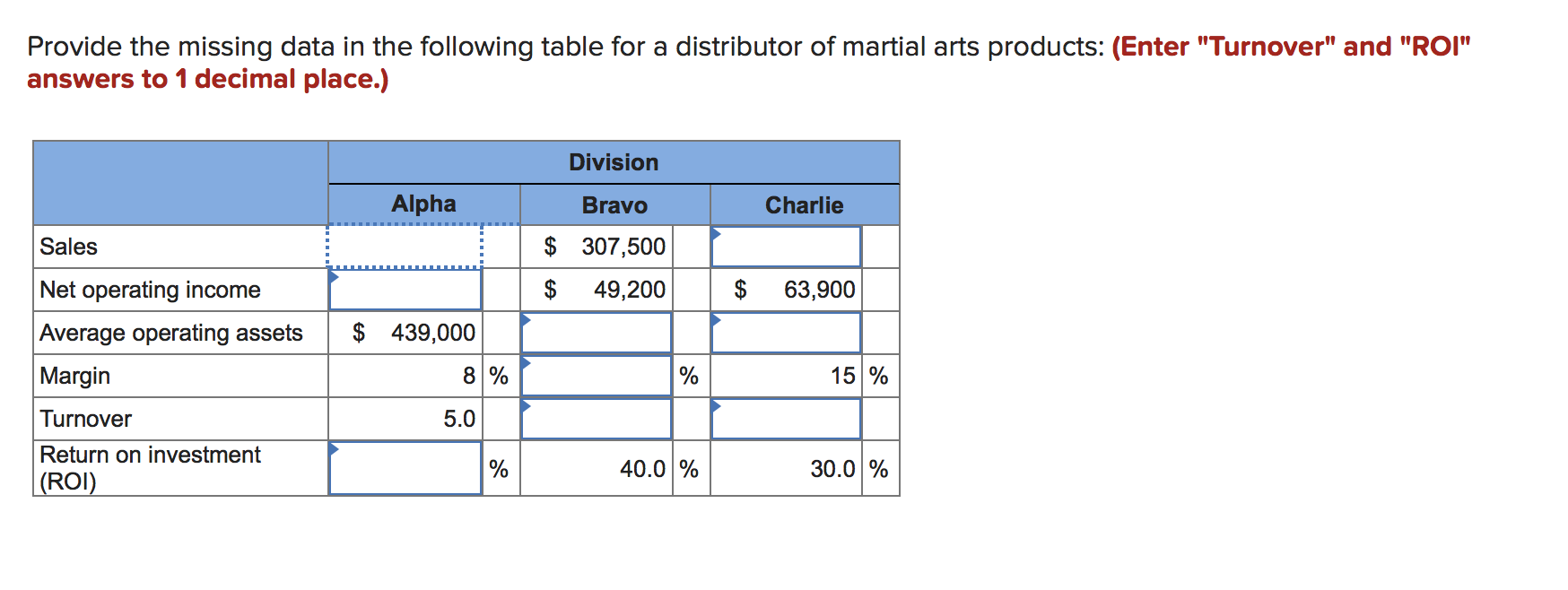 Provide the missing data in the following table for a distributor